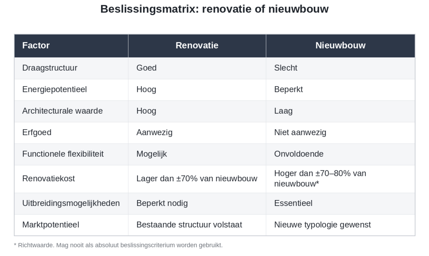 Beslissingsmatrix